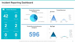 Risk Management For Organization Essential Assets Incident Reporting Dashboard Pictures PDF