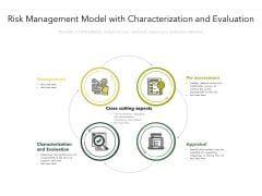 Risk Management Model With Characterization And Evaluation Ppt PowerPoint Presentation File Grid PDF Risk Management Model With Characterization And Evaluation Ppt PowerPoint Presentation File Grid PDF