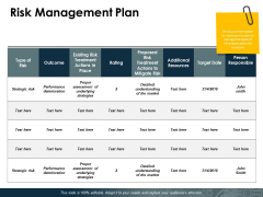 Risk Management Plan Ppt PowerPoint Presentation Ideas Slideshow Risk Management Plan Ppt PowerPoint Presentation Ideas Slideshow