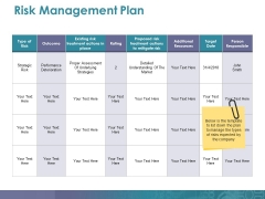 Risk Management Plan Ppt PowerPoint Presentation Show Layout Ideas Risk Management Plan Ppt PowerPoint Presentation Show Layout Ideas