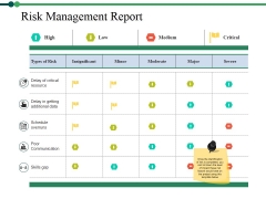 Risk Management Report Ppt PowerPoint Presentation Infographic Template Pictures