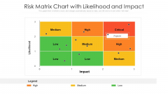 Risk Matrix Chart With Likelihood And Impact Ppt Layouts PDF