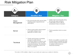 Risk Mitigation Plan Ppt PowerPoint Presentation Inspiration Designs