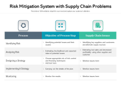 Risk Mitigation System With Supply Chain Problems Ppt PowerPoint Presentation Inspiration Gridlines PDF