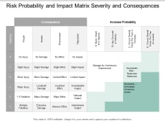 Risk Probability And Impact Matrix Severity And Consequences Ppt PowerPoint Presentation Layouts Clipart Risk Probability And Impact Matrix Severity And Consequences Ppt PowerPoint Presentation Layouts Clipart