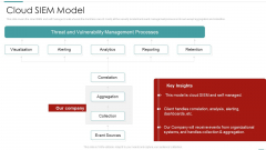 Risk Recognition Automation Cloud Siem Model Ppt Layouts Templates PDF