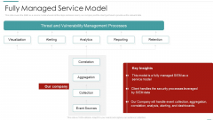 Risk Recognition Automation Fully Managed Service Model Ppt Styles Layout PDF Risk Recognition Automation Fully Managed Service Model Ppt Styles Layout PDF