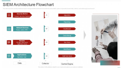 Risk Recognition Automation Siem Architecture Flowchart Ppt Summary Example File PDF Risk Recognition Automation Siem Architecture Flowchart Ppt Summary Example File PDF