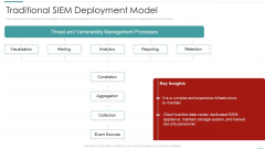 Risk Recognition Automation Traditional Siem Deployment Model Ppt Icon Graphic Tips PDF Risk Recognition Automation Traditional Siem Deployment Model Ppt Icon Graphic Tips PDF