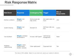 Risk Response Matrix Business Ppt PowerPoint Presentation Slides Grid Risk Response Matrix Business Ppt PowerPoint Presentation Slides Grid