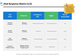Risk Response Matrix Planning Ppt PowerPoint Presentation Outline Picture Risk Response Matrix Planning Ppt PowerPoint Presentation Outline Picture