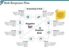 Risk Response Plan Ppt PowerPoint Presentation Ideas Example File Risk Response Plan Ppt PowerPoint Presentation Ideas Example File