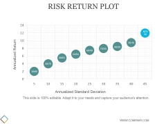 Risk Return Plot Ppt PowerPoint Presentation Background Images