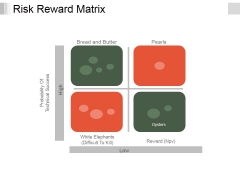 Risk Reward Matrix Template 2 Ppt PowerPoint Presentation Ideas Slide