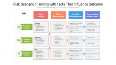 Risk Scenario Planning With Facts That Influence Outcome Ppt PowerPoint Presentation Gallery Influencers PDF