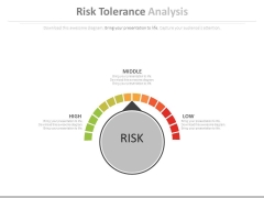 Risk Tolerance Analysis Ppt Slides