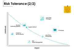 Risk Tolerance Supplier Default Ppt PowerPoint Presentation Styles Images Risk Tolerance Supplier Default Ppt PowerPoint Presentation Styles Images