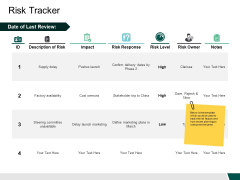 Risk Tracker Impact Ppt PowerPoint Presentation Outline Images Risk Tracker Impact Ppt PowerPoint Presentation Outline Images