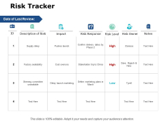 Risk Tracker Ppt PowerPoint Presentation Gallery Ideas Risk Tracker Ppt PowerPoint Presentation Gallery Ideas