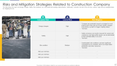 Risks And Mitigation Strategies Related To Construction Company Elements PDF