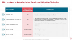 Risks Involved In Adopting Latest Trends And Mitigation Strategies Infographics PDF
