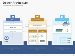 Road Digital Transformation Through Containerization Docker Architecture Clipart PDF Road Digital Transformation Through Containerization Docker Architecture Clipart PDF