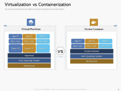 Road Digital Transformation Through Containerization Virtualization Vs Containerization Inspiration PDF Road Digital Transformation Through Containerization Virtualization Vs Containerization Inspiration PDF