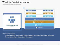 Road Digital Transformation Through Containerization What Is Containerization Sample PDF Road Digital Transformation Through Containerization What Is Containerization Sample PDF