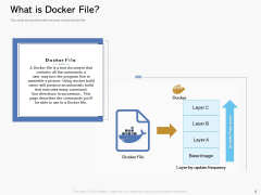 Road Digital Transformation Through Containerization What Is Docker File Pictures PDF Road Digital Transformation Through Containerization What Is Docker File Pictures PDF