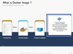 Road Digital Transformation Through Containerization What Is Docker Image Infographics PDF
