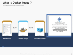 Road Digital Transformation Through Containerization What Is Docker Image Infographics PDF Road Digital Transformation Through Containerization What Is Docker Image Infographics PDF