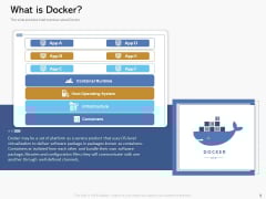 Road Digital Transformation Through Containerization What Is Docker Portrait PDF Road Digital Transformation Through Containerization What Is Docker Portrait PDF