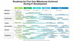 Roadmap For Five Year Milestones Achieved During IT Development Clipart Roadmap For Five Year Milestones Achieved During IT Development Clipart