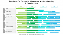 Roadmap For Quarterly Milestones Achieved During IT Development Pictures