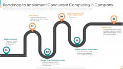 Roadmap To Implement Concurrent Computing In Company Ppt Portfolio Structure PDF Roadmap To Implement Concurrent Computing In Company Ppt Portfolio Structure PDF