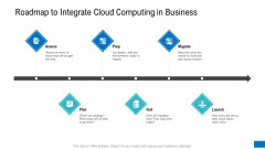 Roadmap To Integrate Cloud Computing In Business Topics PDF Roadmap To Integrate Cloud Computing In Business Topics PDF