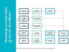 Roadmap Towards Sales And Service Excellence Ppt Powerpoint Presentation File Layout Ideas Roadmap Towards Sales And Service Excellence Ppt Powerpoint Presentation File Layout Ideas