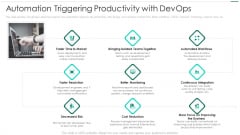 Robotic Devops Approach Automation Triggering Productivity With Devops Demonstration PDF Robotic Devops Approach Automation Triggering Productivity With Devops Demonstration PDF