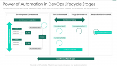 Robotic Devops Approach Power Of Automation In Devops Lifecycle Stages Sample PDF