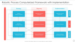 Robotic Process Computerized Framework With Implementation Topics PDF Robotic Process Computerized Framework With Implementation Topics PDF