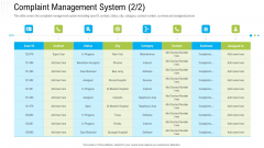 Robotization In Issues Management Complaint Management System Assigned Ppt Pictures File Formats PDF Robotization In Issues Management Complaint Management System Assigned Ppt Pictures File Formats PDF