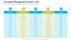 Robotization In Issues Management Complaint Management System Category Ppt Professional Graphics Tutorials PDF Robotization In Issues Management Complaint Management System Category Ppt Professional Graphics Tutorials PDF