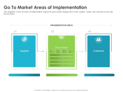 Robust Partner Sales Enablement Program Go To Market Areas Of Implementation Brochure PDF Robust Partner Sales Enablement Program Go To Market Areas Of Implementation Brochure PDF