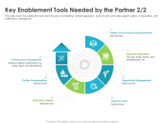 Robust Partner Sales Enablement Program Key Enablement Tools Needed By The Partner Post Template PDF Robust Partner Sales Enablement Program Key Enablement Tools Needed By The Partner Post Template PDF