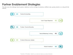 Robust Partner Sales Enablement Program Partner Enablement Strategies Formats PDF Robust Partner Sales Enablement Program Partner Enablement Strategies Formats PDF