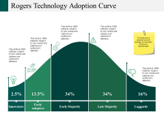 Rogers Technology Adoption Curve Ppt PowerPoint Presentation Portfolio Elements