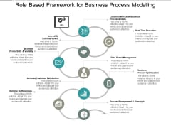 Role Based Framework For Business Process Modelling Ppt PowerPoint Presentation Portfolio Slide Portrait Role Based Framework For Business Process Modelling Ppt PowerPoint Presentation Portfolio Slide Portrait