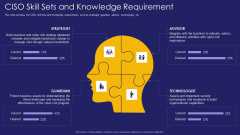 Role IT Team Digital Transformation Ciso Skill Sets And Knowledge Requirement Information PDF