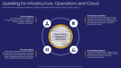 Role IT Team Digital Transformation Upskilling For Infrastructure Operations And Cloud Professional PDF