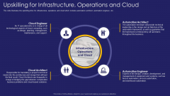 Role IT Team Digital Transformation Upskilling For Infrastructure Operations And Cloud Professional PDF Role IT Team Digital Transformation Upskilling For Infrastructure Operations And Cloud Professional PDF